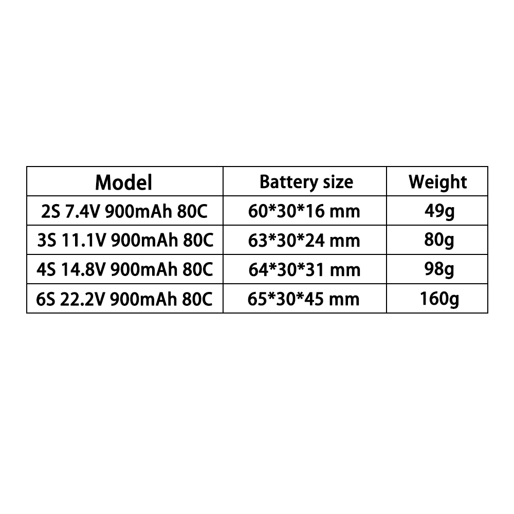 TERANTY 2S 3S 4S 6S 7.4V 11.1V - Drone Battery 6S のレビューと価格