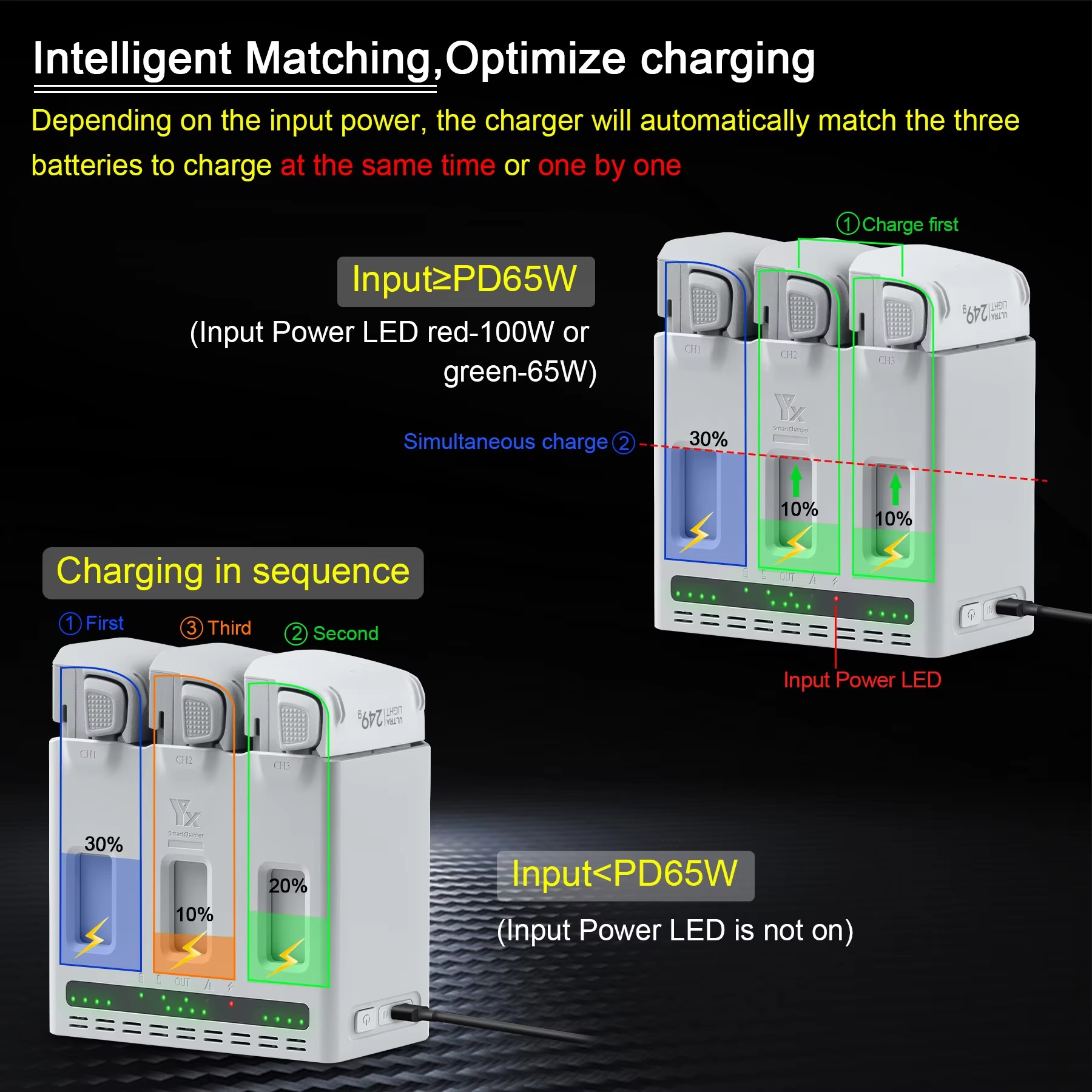 DJI LITO 1/X1 ドローン用バッテリー 100W  - Drone Battery Smart のレビューと価格